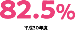 82.5%（平成30年度）