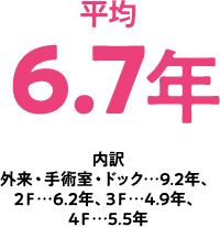 平均6.7年 内訳：外来・手術室・ドック9.2年、2F6.2年、3F4.9年、4F5.5年