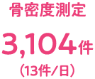 骨密度測定3,104件(13件/日)