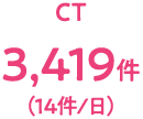 CT3,419件(14件/日)