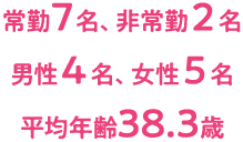 常勤7名、非常勤2名、男性4名、女性5名、平均年齢38.3歳
