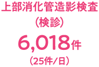 上部消化管造影検査（検診）6,018件(25件/日)